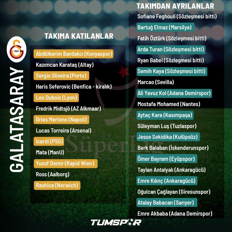 <p>GALATASARAY</p>
