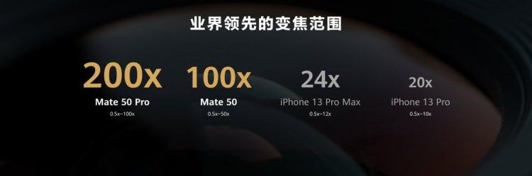 <p>Huawei'nin yeni amiral gemi telefonlarının yeni modeli özellikle düşük ışıkta fotoğraf ve video çekim kalitesini en üste çıkarıyor. Ayrıca Pro modelinin 200x yakınlaştırma yapabiliyor. Mate 50’de ise 100x yakınlaştırma imkanı bulunuyor. İşte etkinlikte paylaşılan bazı fotoğraflar:</p>