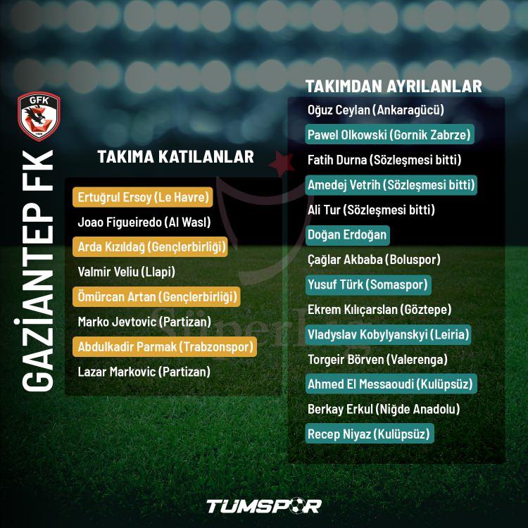 <p>GAZİANTEP FK</p>
