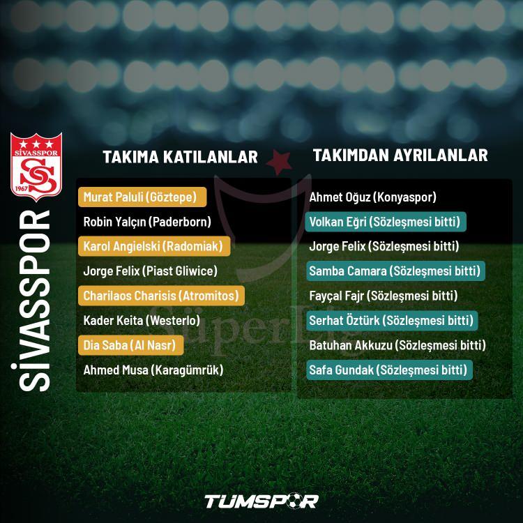 <p>SİVASSPOR</p>
