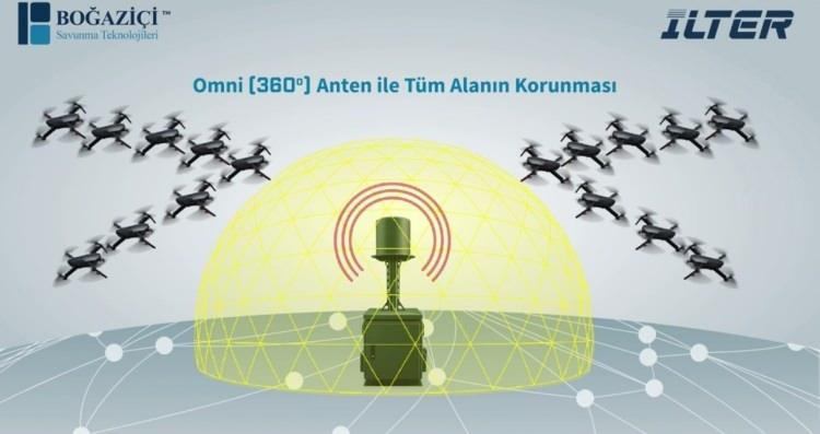 <p>Aslan, İlter Drone Tespit ve Engelleme Sistemi ihraç edilen ülke sayısının 10'a ulaştığını bildirdi.</p>
