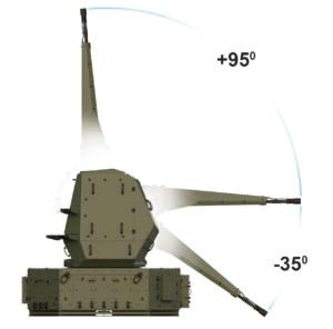 <p>Sistem, geniş yükseliş ekseni kapsaması (-35°/+95°) ile özellikle dağlık alanlarda düşük alçalış açılarına atış imkanı sağlaması sayesinde hem kara hem de hava hedeflerine karşı yüksek başarım olanağına sahip bulunuyor.</p>
