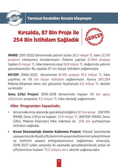 <p><strong>İDDİA:</strong> Tarımsal Destekler Kırsala Ulaşmıyor</p>
<p><strong>GERÇEK:</strong> Kırsalda, 87 Bin Proje ile 254 Bin İstihdam Sağladık</p>