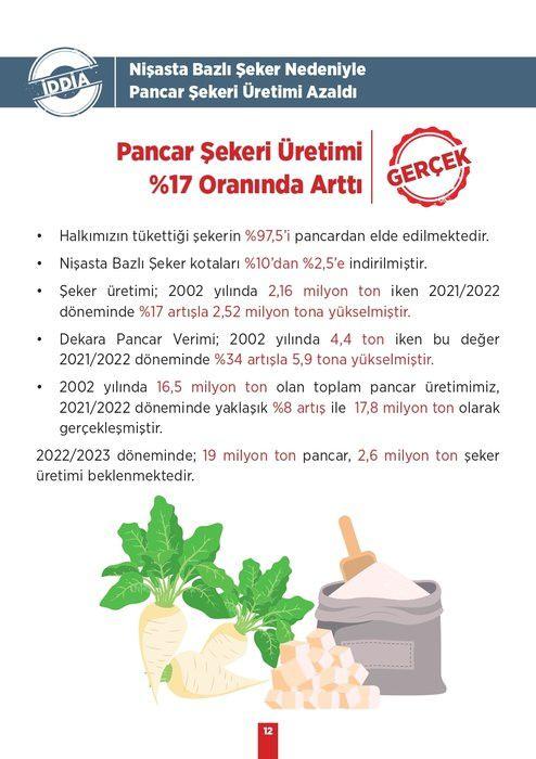 <p><strong>İDDİA:</strong> Nişasta Bazlı Şeker Nedeniyle Pancar Şekeri Üretimi AzaldI</p>

<p><strong>GERÇEK: </strong>Pancar Şekeri Üretimi %17 Oranında Arttı</p>
