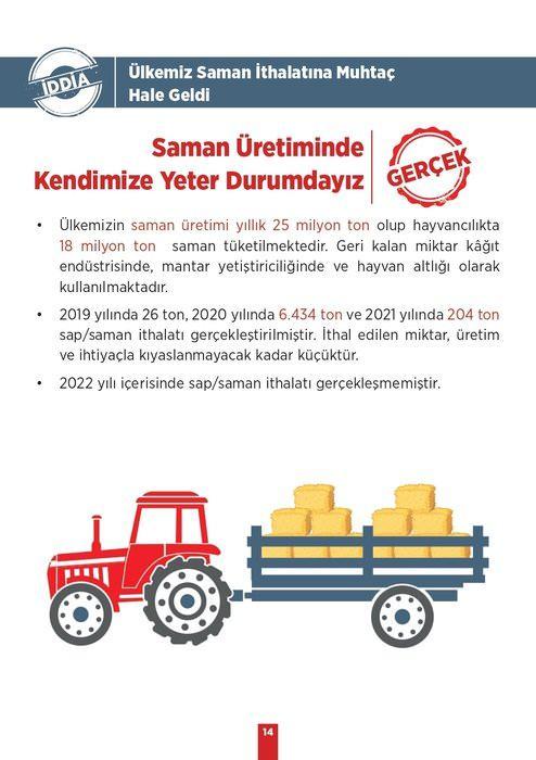 <p><strong>İDDİA:</strong><strong> </strong>Ülkemiz Saman İthalatına Muhtaç Hale Geldi</p>

<p><strong>GERÇEK: </strong>Saman Üretiminde Kendimize Yet​er Durumdayız</p>
