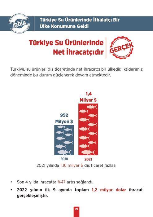 <p><strong>İDDİA: </strong>Türkiye Su Ürünlerinde İthalatçı Bir Ülke Konumuna Geldi</p>
<p><strong>GERÇEK:</strong> Türkiye Su Ürünlerinde Net İhracatçıdır</p>