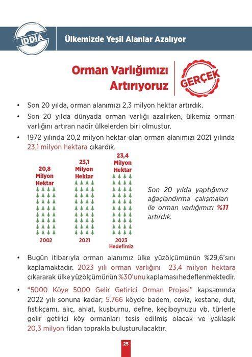 <p><strong>İDDİA: </strong>Ülkemizde Yeşil Alanlar Azalıyor</p>
<p><strong>GERÇEK:</strong> Orman Varlığımızı Artırıyoruz</p>