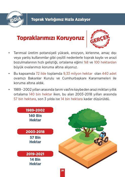 <p><strong>İDDİA: </strong>Toprak Varlığımız Hızla Azalıyor</p>
<p><strong>GERÇEK:</strong> Topraklarımızı Koruyoruz</p>