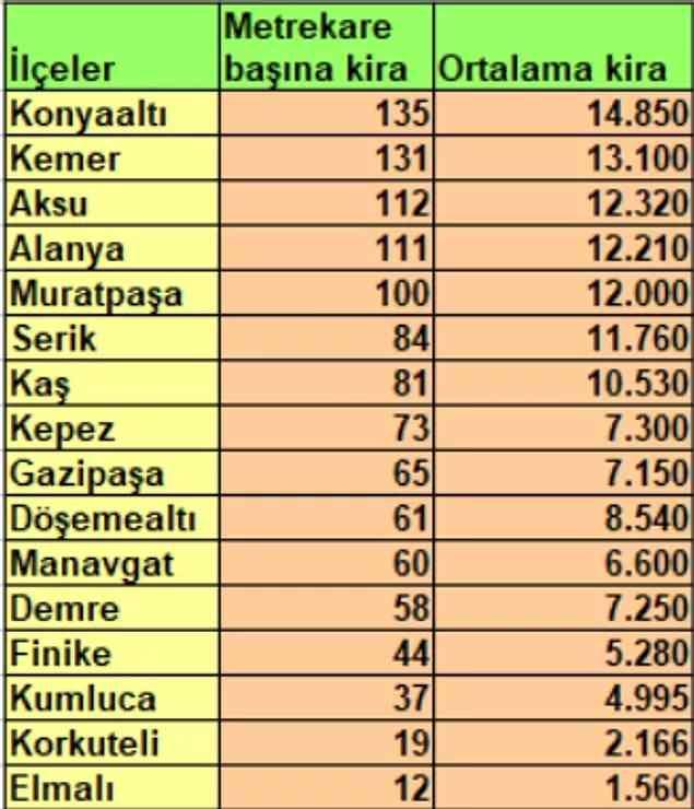 <p>ANTALYA ORTALAMA KİRA FİYATLARI</p>