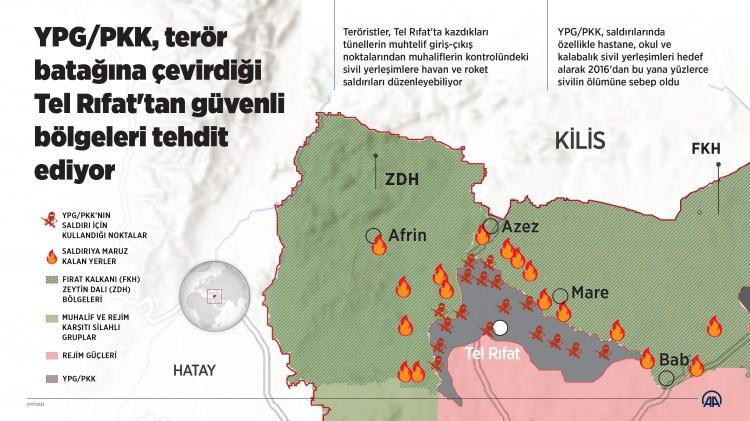 <p>Fırat Nehri'nin doğu ve batısında bulunan sözde kantonları birbirine bağlamak ve örgütün Türkiye sınırı boyunca uzanan terör koridoru hayalini gerçekleştirmek için ilan edilen Şehba bölgesindeki yüzlerce köyü PKK/YPG esaret altında tutuyor.</p>
