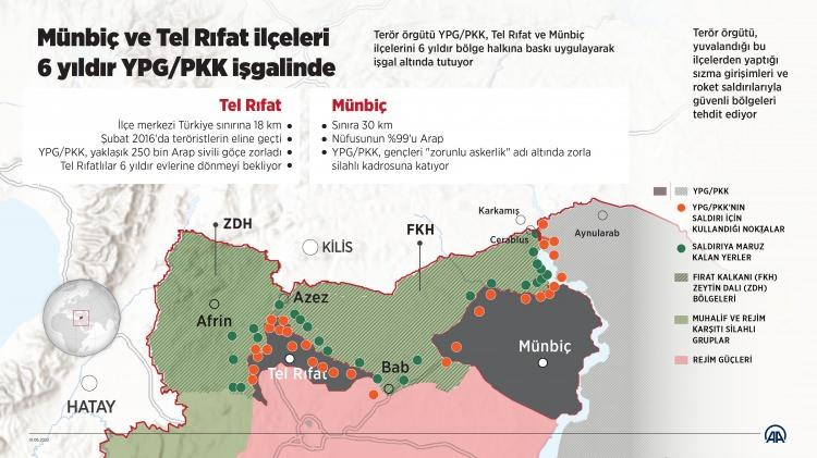 <p>ŞEHBA İŞGAL ALTINDA</p>

<p>Suriye'nin kuzeyinde Şehba Mıntıkası olarak bilinen ve terör örgütü PKK/YPG tarafından 2016 yılında sözde Şehba Kantonu olarak ilan edilen bölgedeki terör hedefleri de TSK tarafından birer birer imha ediliyor. Menbiç, Teşrin, Arima ve Tel Rıfat bölgelerini kapsayan bölge yaklaşık 7 yıldır terör örgütünün işgalinde bulunuyor.</p>
