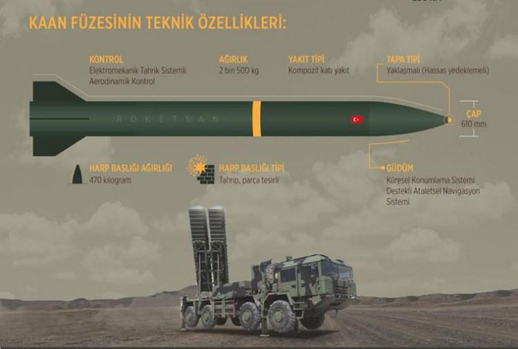 <p>Roketsan’ın ürün gamında SİHA’lar tarafından kullanılan MAM-L, MAM-C ve MAM-T mühimmatlarının öne çıktığı herkes tarafından biliniyor. Bu mühimmatlar, milli SİHA platformlarıyla birlikte 30’a yakın ülkeye de ihraç edildi.</p>
<p> </p>
<p>Ancak bunun yanında; karadan kara füzeler, seyir ve gemisavar füzeleri, güdüm kitleri, hava savunma füzeleri, tanksavar füzeleri, torpidolar, uzay sistemleri ve balistik koruma çözümleri alanında da şirketin büyük bir ürün gamı bulunuyor.</p>