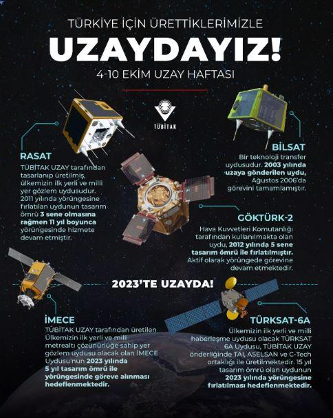 <p>Başkan Recep Tayyip Erdoğan, İMECE müjdesini vatandaşlara şu sözlerle duyurdu, <strong>''Bir müjdemiz de ülkemizi uzay yarışında bir adım daha öteye taşıyacak yerli ve milli imkanlarla geliştirip ürettiğimiz İMECE uydumuzun  fırlatılış tarihiyle ilgili. Dünyanın dört bir yanından yüksek çözünürlüklü görüntü sağlayacak İMECE gözlem uydumuzun uzay yolculuğu 15 Ocak 2023'te başlayacak. Haritalamadan tarım uygulamalarına kadar pek çok alandaki veri eksikliğini tamamlayacak uydumuzun şimdiden hayırlı olmasını diliyorum" </strong></p>
