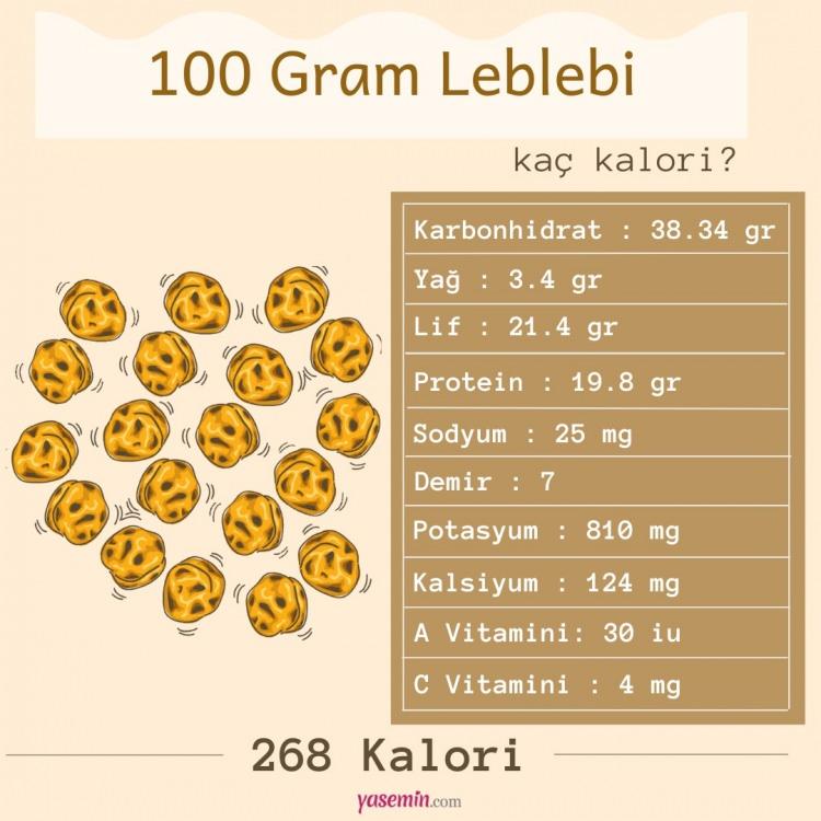 <p><span style="color:#B22222"><strong>LEBLEBİ KAÇ KALORİ?</strong></span></p>