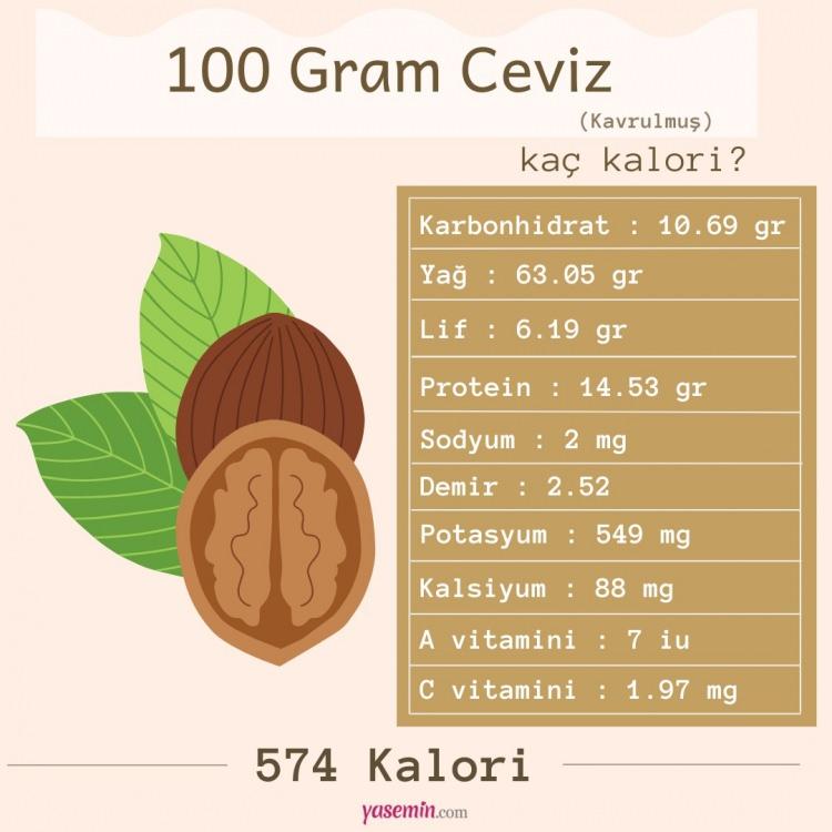 <p><span style="color:#B22222"><strong>CEVİZ KAÇ KALORİ?</strong></span></p>