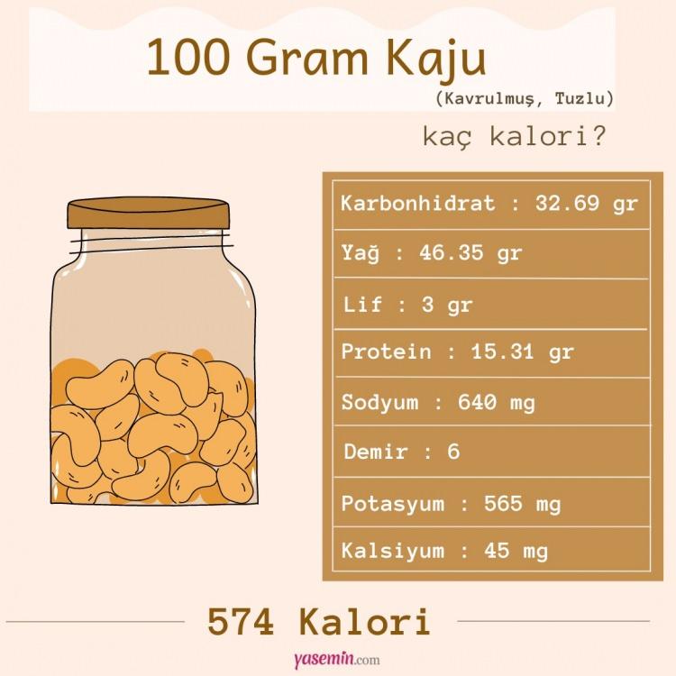<p><span style="color:#B22222"><strong>KAJU KAÇ KALORİ?</strong></span></p>