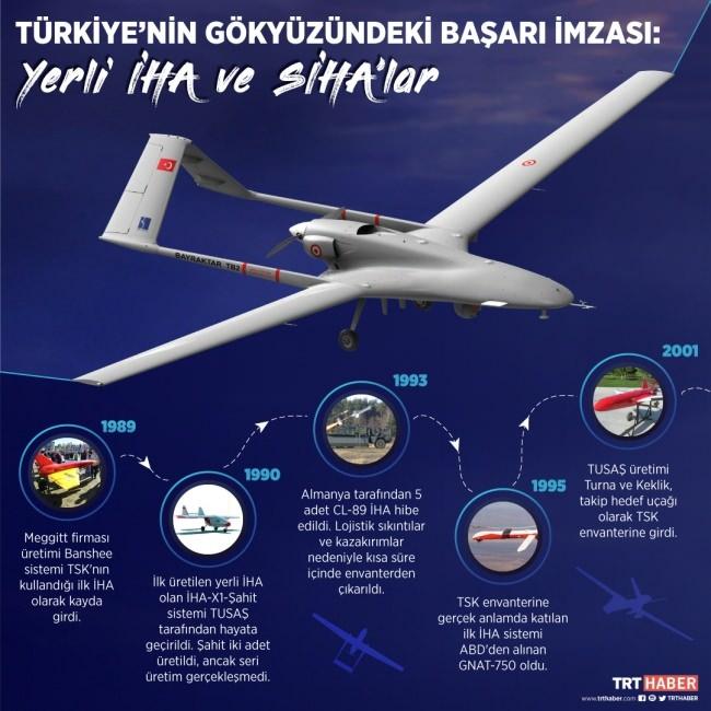 <p>Bayraktar, Baykar'ın 2009'da Bayraktar TB2'nin ilk prototipini hayata geçirdiklerini kaydederek şunları sürdürdü:</p>undefinedundefined<p>"2014'te tüm dünyaya kurulan muharebelerde damgasını vuran, muharebelerde paradigmayı inceledi Bayraktar TB2'i hayata geçirdik. Bugün 27 ülkeye ihracat başarı göstermiş. için para topladı.Baykar ihracat sayesinde geçmiş yıl ihracat şampiyonu oldu.Bütün 20 yıllık serüveninde gelirlerinin yüzde 75'inden fazlasını ihracattan elde etti.Bu yıl gelirlerinin yüzde 98'i ihracattan geldi."</p>undefined