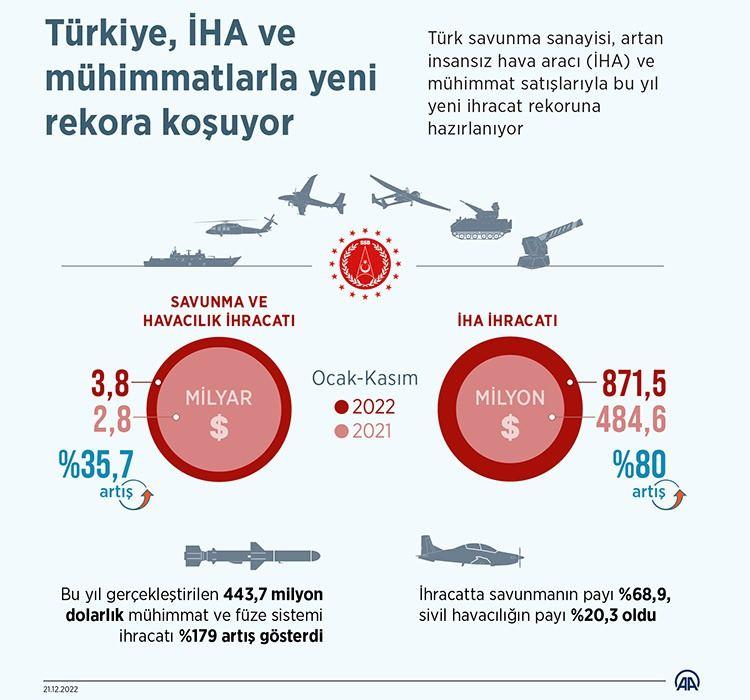<p>Türkiye'nin Milli Teknoloji Hamlesi kapsamında yürüttükleri çalışmalardan bahsetmeen Bayraktar, Türkiye'nin savunma sanayisinde marşlar bestelenir teknolojilere sahip olmaya kazanacaklarını anlattı.</p>

<p> </p>
