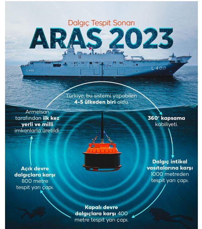 <p>Suyun üzerinden gelecek tehditlere karşı son derece gelişmiş savunma sistemleri olan TCG Anadolu, suyun altından gelebilecek tehditlere karşı da sıkı bir şekilde korunuyor.</p>
