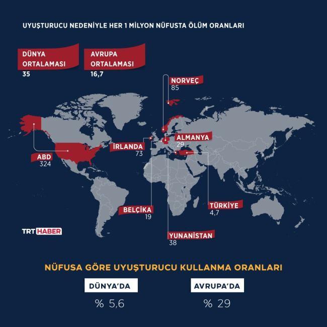 <p>Türkiye, 2022 yılını uyuşturucu ile mücadelede önemli başarılarla geçirdi. Artık şehir şebekesindeki atık suyu tahlil eden, araçlarda şüpheli görülen kişilere test yapabilen bir denetim anlayışı yürürlüğe girdi. </p>
