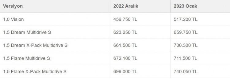 <p>Toyota Yaris Fiyat listesi 2023 (Ocak ayı)</p>
<p> </p>
<p> </p>
