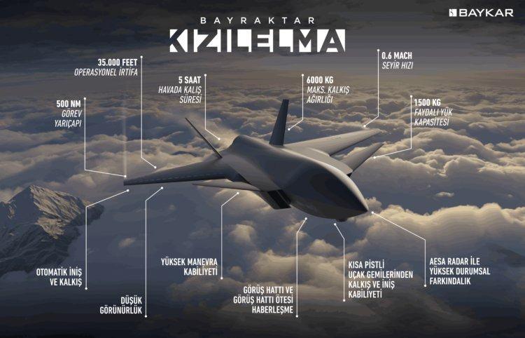<p>6. nesil jet avcı uçakları, hava üstünlüğü amacıyla kullanılan savaş uçaklarının yerini alması ve 5. nesil savaş uçaklarına tamamlayıcı rol üstlenmesi hedefiyle tasarlanıyor. Genel amaç bu olsa da MİUS'un farklı görevler için çeşitli varyasyonları da olacak. </p>