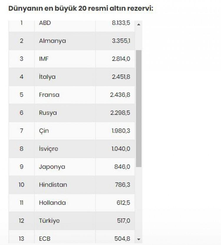 <p>Kasım ayında en büyük altın alımı Çin'den geldi. </p>
