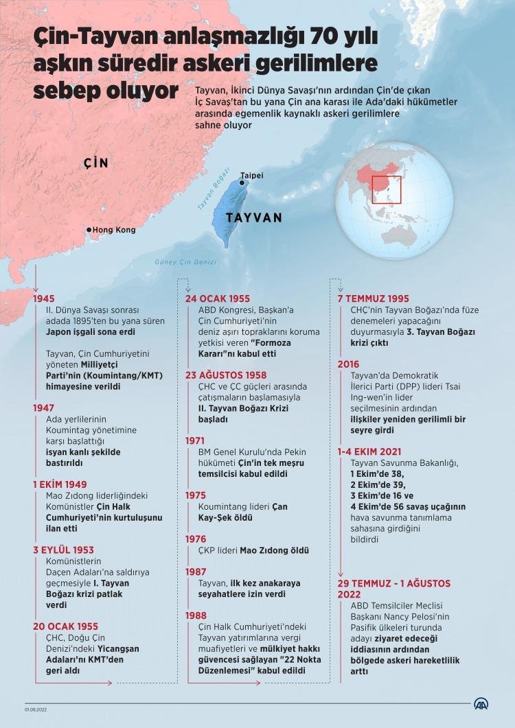 <p>Çin'a karşı Tayvan'ı silahlandıran ABD Doğu Çin Denizi'nde tartışmalı Senkaku Adaları ile Japonya üzerinden hamlelerini yapmaya devam ediyor.</p>
