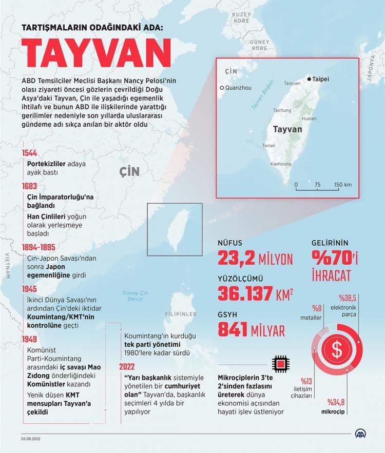 <p>- TAYVAN'IN OLASI İŞGALİ</p>
<p>Çin’in Tayvan’ı işgalinin yakın olup olmadığına ilişkin bir soruya yanıt veren Austin, Çin ile iletişim kanallarını açık tutmaya çalıştıklarını söyledi.</p>
<p>Bakan Austin, Çin’in Tayvan çevresinde hava ve deniz hareketliliğini arttırarak bölgede yeni bir normal oluşturmaya çalıştığını ancak Tayvan’ın işgalinin yakın olduğunu söyleyemeyeceğini dile getirdi.</p>