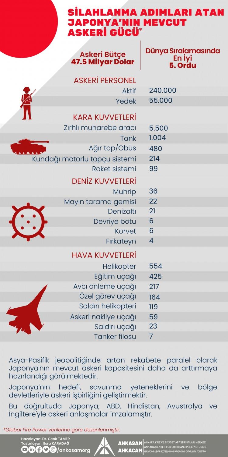 <p>Dört bakan, Çin’e karşı "genişletilmiş caydırıcılık" konusunu ele aldıkları toplantının ardından ortak basın toplantısı düzenledi.</p>
<p>ABD Savunma Bakanı Austin, tarihi bir karar alarak ABD’nin Japonya’daki askeri konuşlanmasını optimize edeceklerini söyledi.</p>
<p>Austin, ABD’nin Okinawa’daki 12. Topçu Alayının yeniden organize edilerek 12. Deniz Piyadeleri Kıyı Alayına dönüştürüleceğini söyledi.</p>