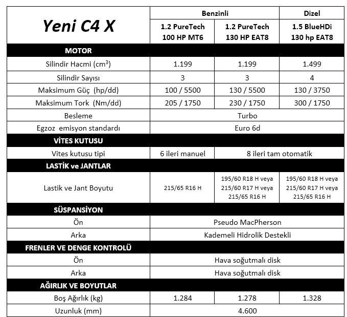 <p>işte yeni C4X'in fiyat listesi</p>

<p> </p>
