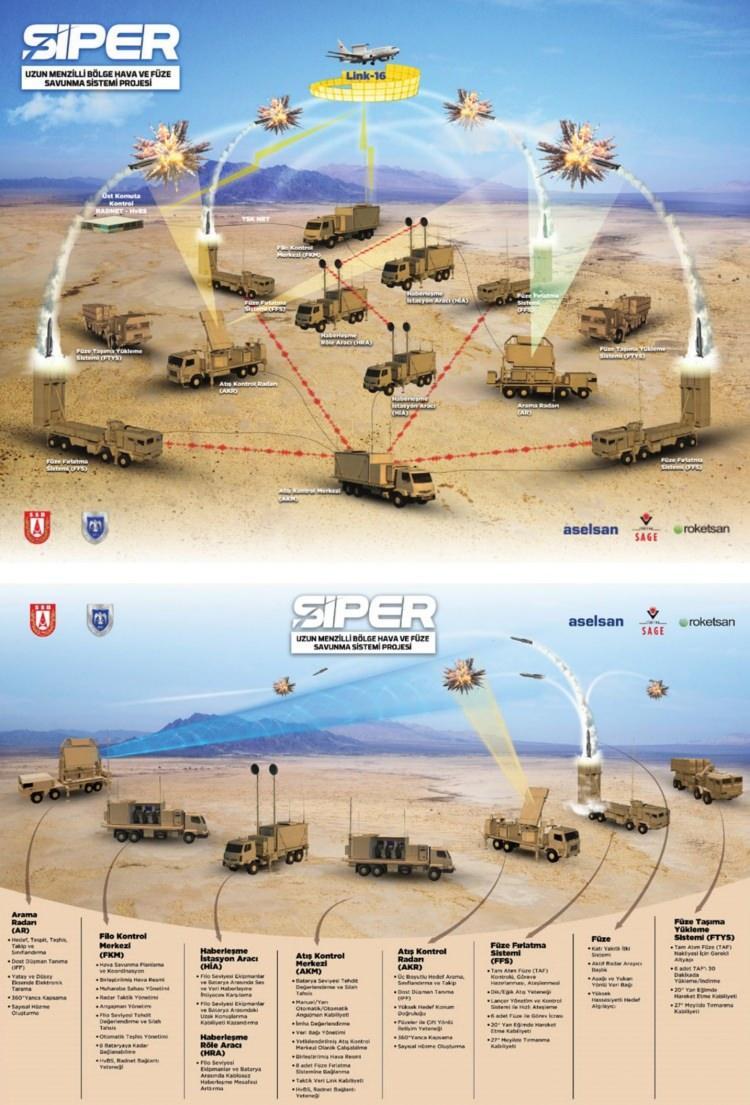 <p>Kendi Aşil tendondalarından (Yunan hava sahası) bahseden yazar, "Erdoğan, Rus S-400'leri ile kendi silah sistemleri sayesinde hava savunma alanında kendi Aşil tendonunu koruyor. </p>
