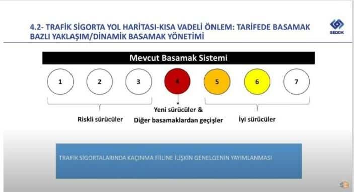 <p><strong>Yaptırmayanlar trafikten men</strong></p>
<p> </p>
<p>Aracın sigortasız olduğu tespit edilirse ek olarak trafikten men ediliyor ve bir otoparka çekildiği için de ekstra bir masrafı doğuyor.</p>