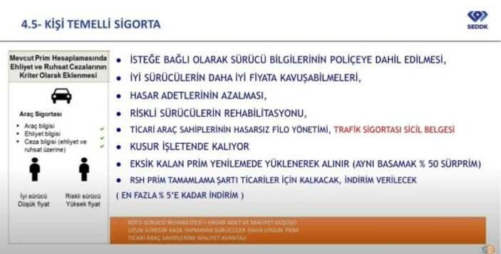 <p>1-2-3. basamaktakiler riskli sürücüler oluyor.</p>

<p> </p>

<p>4. basamakta yeni sürücüler yer alıyor.</p>

