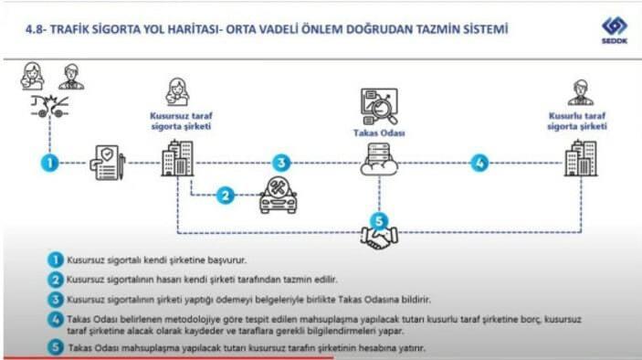 <p> </p>

<p>Kaza yapmayana indirim</p>

<p>Yeni düzenlemede kaza yapmayan sürücüler için, çok iyi sürücüler basamağı (8 numara ) açıldı. Bu sürücülerin poliçelerinde yüzde 50 indirime gidilecek.</p>
