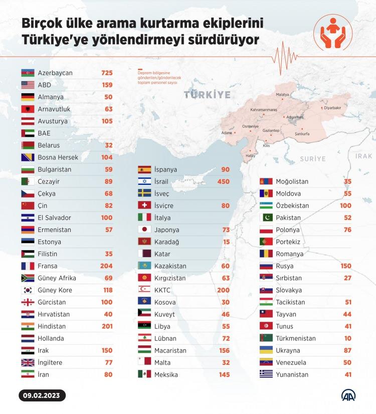 <p>Dünya'nın her bölgesinden arama kurtarma ekipleri Türkiye'ye gelmeye devam ediyor.</p>

