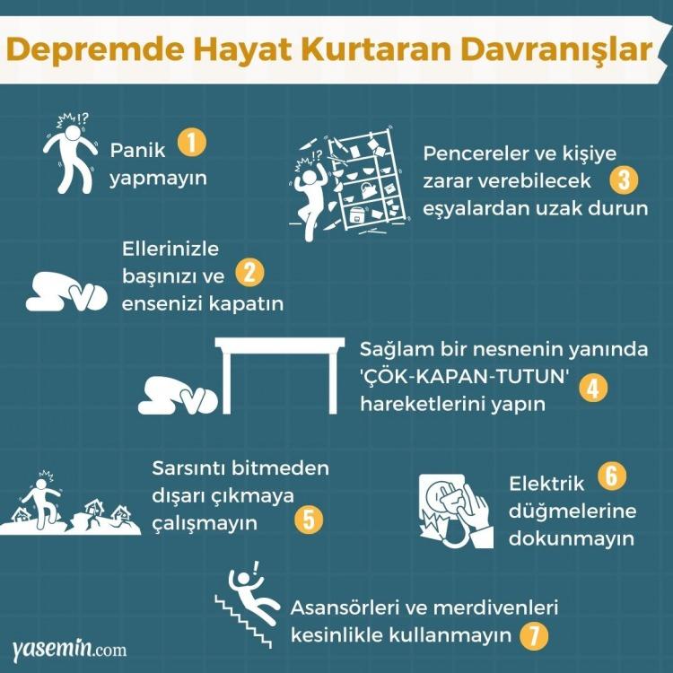 <p><span style="color:#FF0000"><em><strong>DEPREMDE HAYAT KURTARAN DAVRANIŞLAR</strong></em></span></p>
