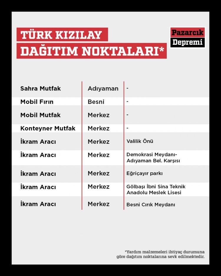 <p>Adıyaman - Dağıtım Noktaları</p>