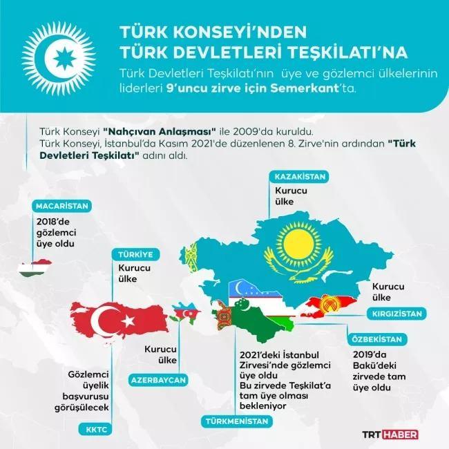 <p><strong>DAYANIŞMA BİLDİRİSİ</strong></p>

<p>TDT Genel Sekreteri Büyükelçi Kubanıçbek Ömüraliyev, Cumhurbaşkanı Erdoğan'a taziye mesajı gönderdi, ardından dayanışma bildirisi yayımladı.</p>

<p>Türkiye'de ilan edilen 7 günlük milli yas akabinde TDT merkezindeki bayraklar yarıya indirildi, TDT Sekretaryası çalışanları da AFAD aracılığıyla deprem bölgesi için nakdi yardımda bulundu.</p>
