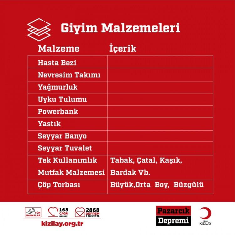 <p>Kahramanmaraş depreminin ardından Kızılay, bir yandan depremzedelerin ihtiyaçlarını karşılarken bir yandan da ihtiyaç tespiti yapıyor. Depremzedeler, barınma ihtiyacının yanı sıra temel insani yardım malzemelerine de gereksinim duyuyor. </p>
