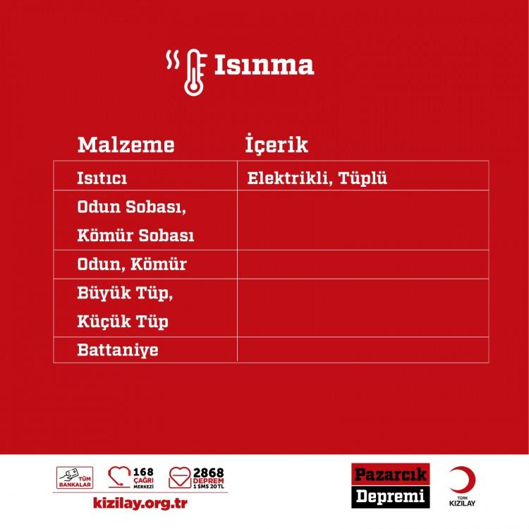 <p>Afetlerde Beslenme Platformunu koordine eden Kızılay, sıcak yemek üretiminde ise kuru gıda malzemeleri ve dağıtımlarda gerekli olan köpük tabak, plastik çatal kaşık setini de en çok ihtiyaç duyulan malzemeler olarak belirledi. Ayrıca salça ve sıvı yağ da yemek yapımında en çok tüketilen malzemelerden. Ulaşımı olmayan köylere helikopterlerle gıda kolisi ulaştıran ekipler, bağış yapmak isteyen vatandaşları ve firmaları da kuru bakliyat, baharat, konserve gıda, su ve süt almaya yönlendiriyor.</p>
<p> </p>