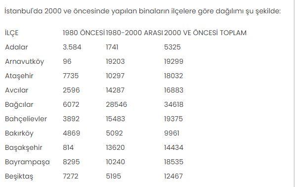 <p>KAYNAK: AA</p>
