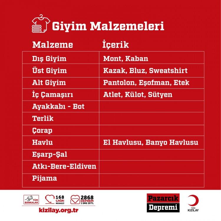 <p>Ayrıca bağışçılardan dayanıklı gıda maddeleri ile hijyen malzemelerine ağırlık vermeleri istendi. </p>
