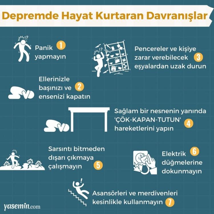 <p><span style="color:#B22222"><em><strong>DEPREMDE HAYAT KURTARAN DAVRANIŞLAR</strong></em></span></p>