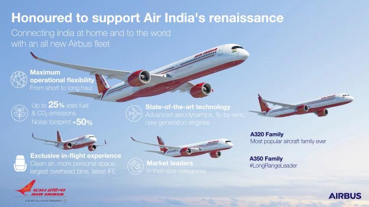 <p>Hindistan Havayollarının, Avrupalı uçak üreticisi Airbus'tan 250 yolcu uçağı sipariş ettiği bildirildi.</p>
