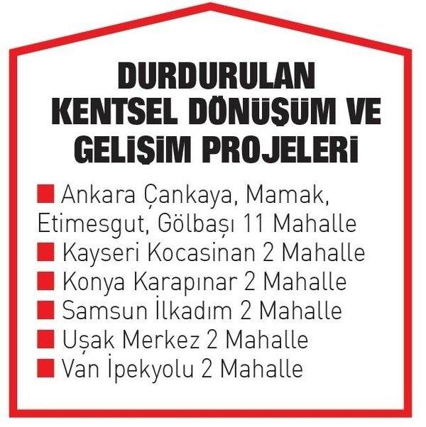 <p>TMMOB de Diyarbakır'da kentsel dönüşüme dava açtı. Şehirlerdeki CHP'li belediyeler, Mimar ve Şehir Plancıları, Peyzaj Mimarları Odaları mahkemelere ilk koşanlar oldu.</p>

<p> </p>
