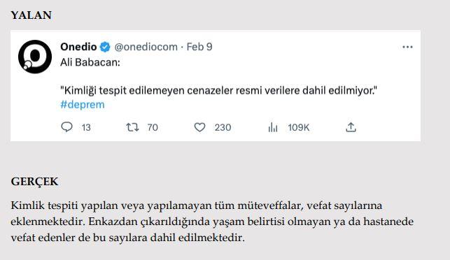 <p><strong>Kimliği belirlenemeyen cenazeler resmi verilere dahil edilmiyor.</strong></p>

<p><strong>GERÇEK</strong> Kimlik tespiti yapılan veya yapılamayan tüm müteveffalar, vefat sayılarına <br />
eklenmektedir. Enkazdan çıkarıldığında yaşam belirtisi olmayan ya da hastanede <br />
vefat edenler de bu sayılara dahil edilmektedir.</p>
