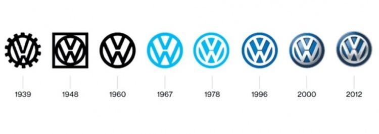 <p><span style="color:#B22222"><strong>VOLKSWAGEN LOGOSUNUN EVRİMİ</strong></span></p>
<p> </p>
<p>Volkswagen'in 1939 yılından günümüze logo evrimi.</p>