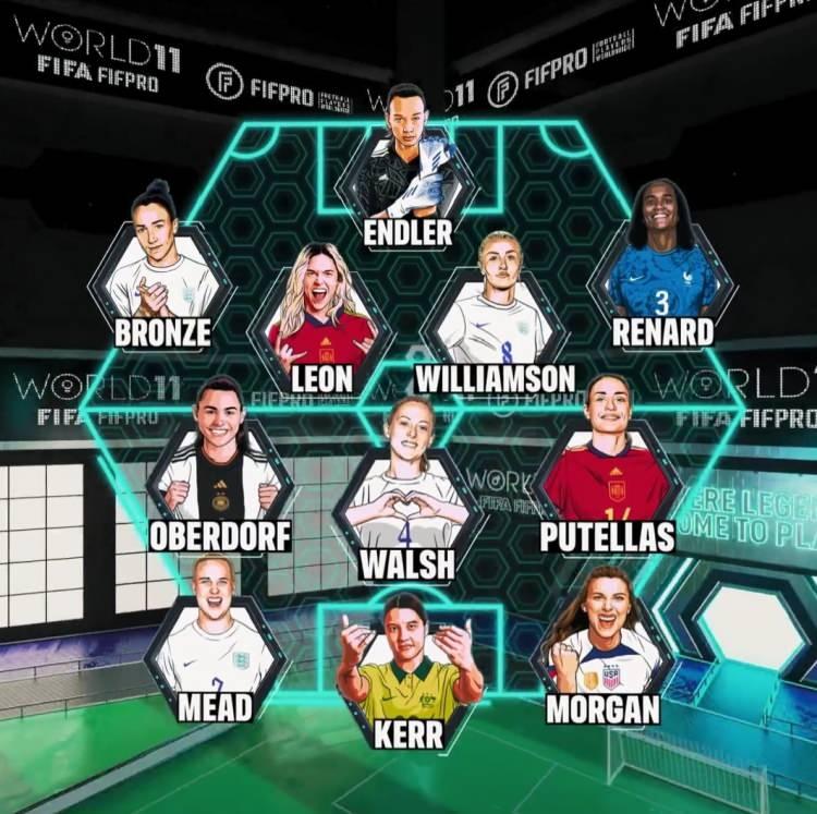 <p>The Best Kadınlar Yılın 11'i:<br />
<br />
"Endler, Bronze, Williamson, Renard, Leon, Alexia Putellas, Walsh, Oberdorf, Alex Morgan, Mead, Sam Kerr."</p>
