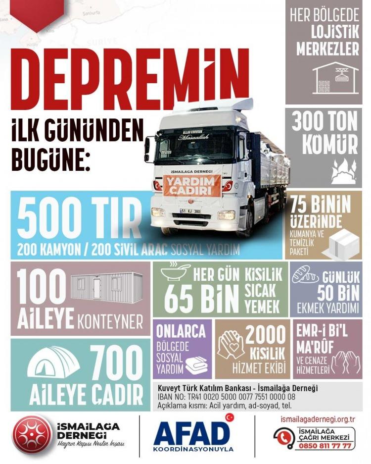 <p>İsmailağa Derneği</p>